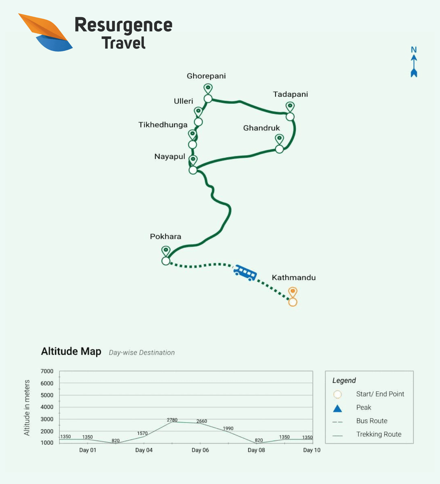 Ghorepani hiking route