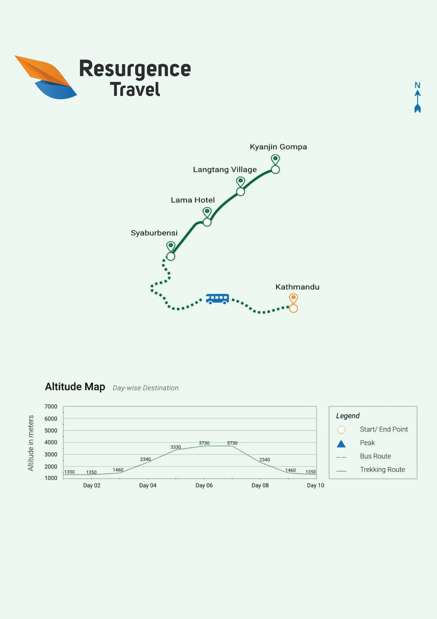 Map of Langtang trek 