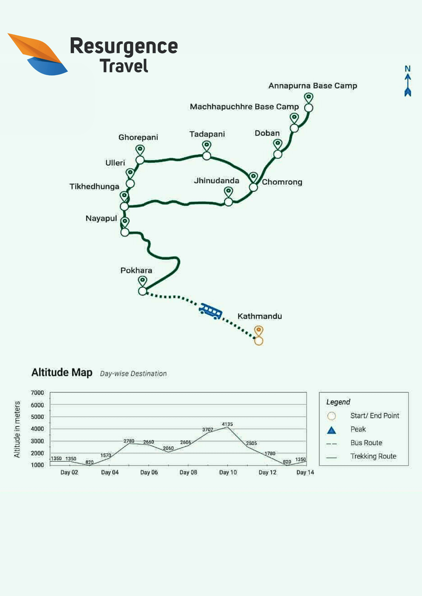 Picture of Annapurna base camp trekking route